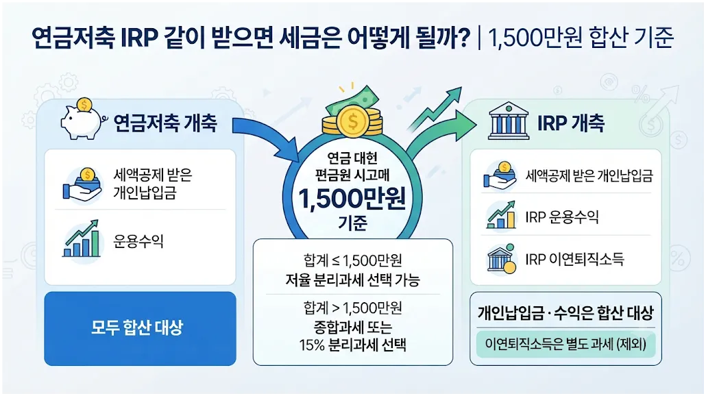 연금저축 IRP 같이 받으면 세금과 1,500만원 합산 기준