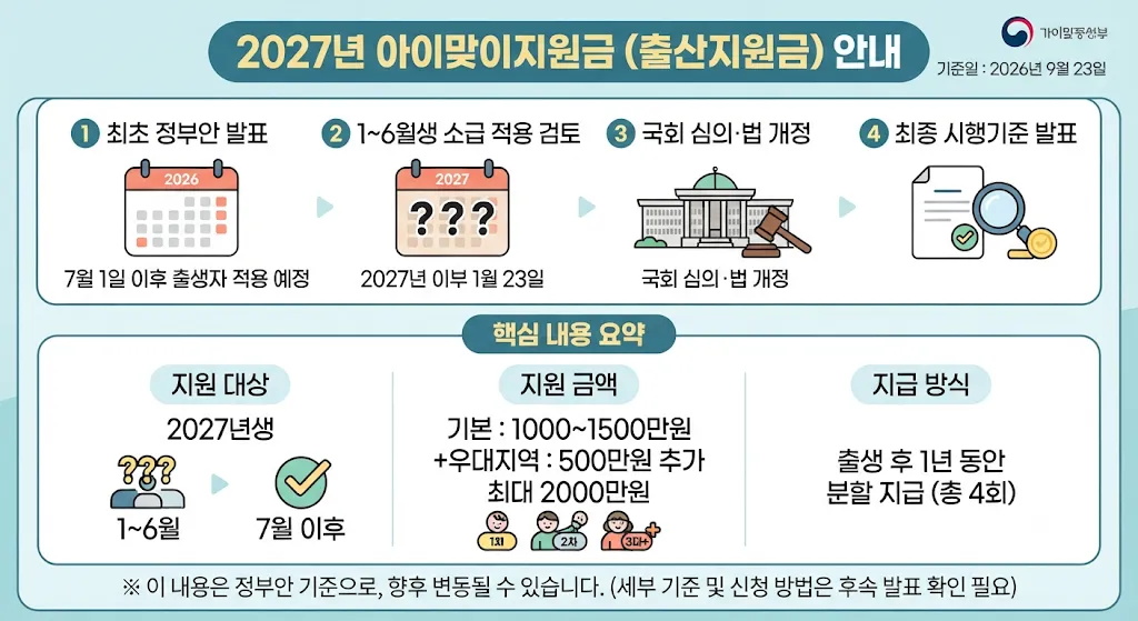 2027 출산지원금 아이맞이지원금 대상 금액 지급방식 안내