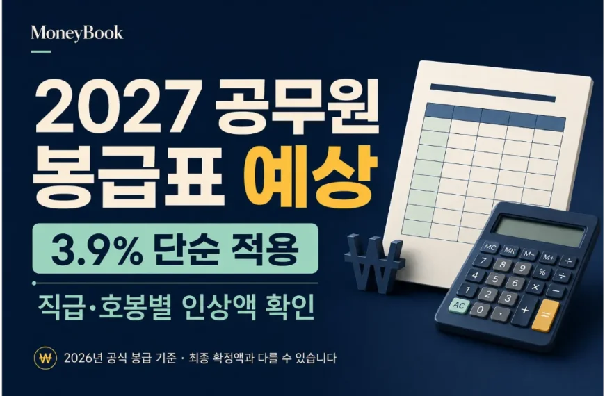 2027 공무원 봉급표 예상, 3.9% 단순 적용 문구와 봉급표·계산기 그림