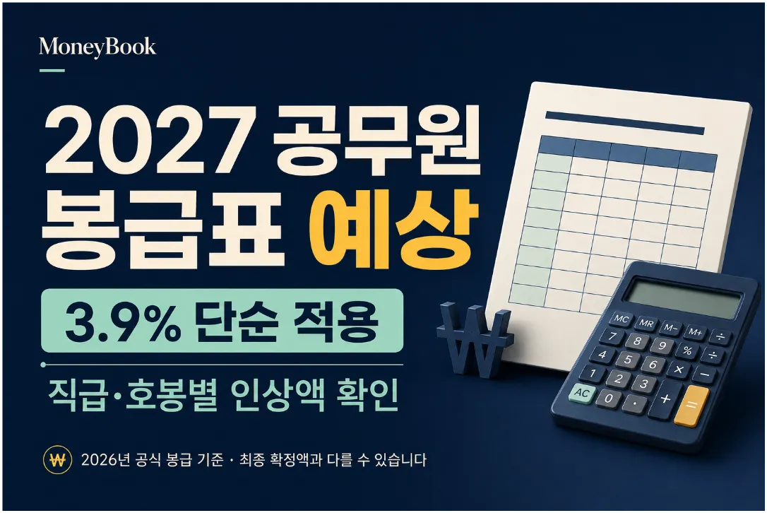 2027 공무원 봉급표 예상, 3.9% 단순 적용 문구와 봉급표·계산기 그림