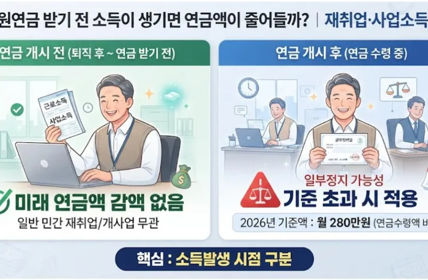 공무원연금 받기 전 소득과 연금 수령 후 소득에 따른 일부정지 차이