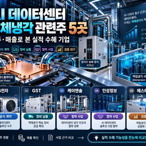 AI 데이터센터 액체냉각 관련주 5곳의 냉각 설비와 수주·매출 근거를 비교한 대표 이미지