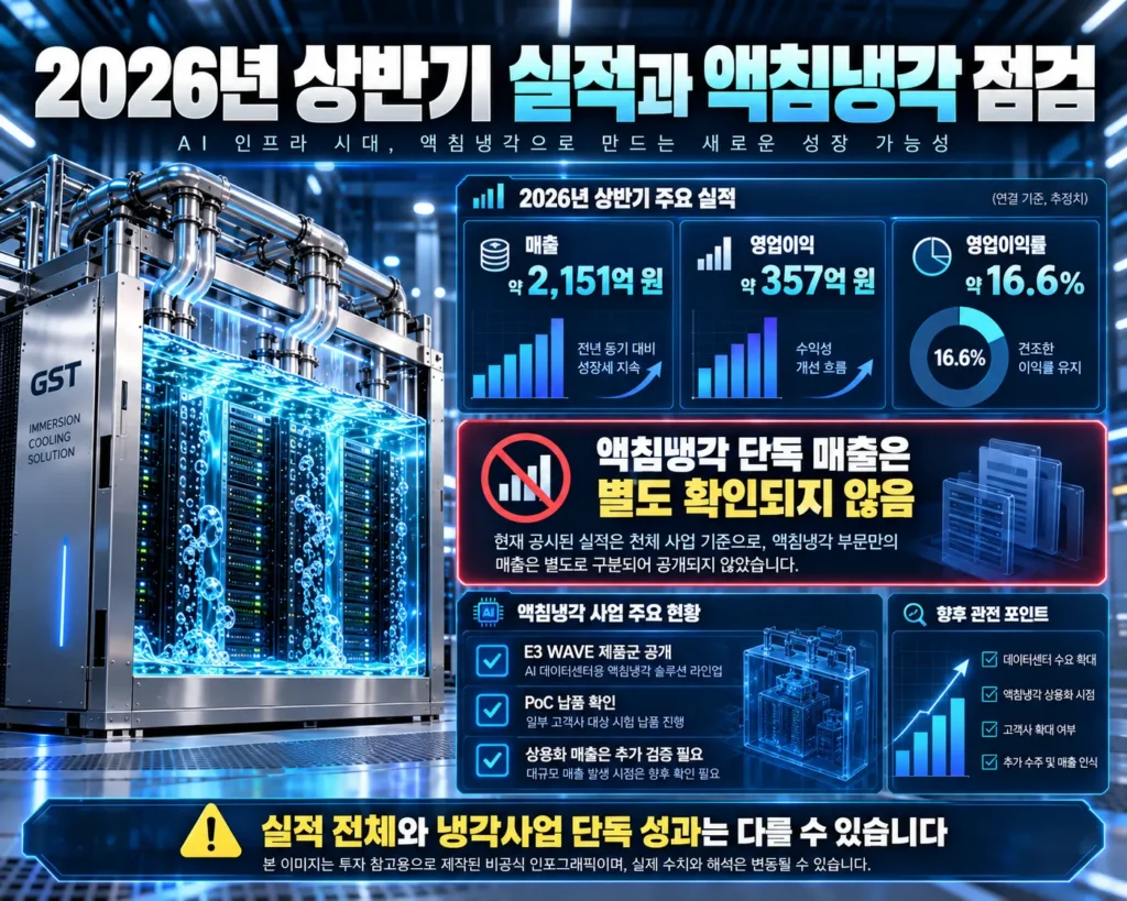 GST 액침냉각 기술의 1상형 냉각액 순환 방식과 2상형 기화·응축 방식 비교 인포그래픽