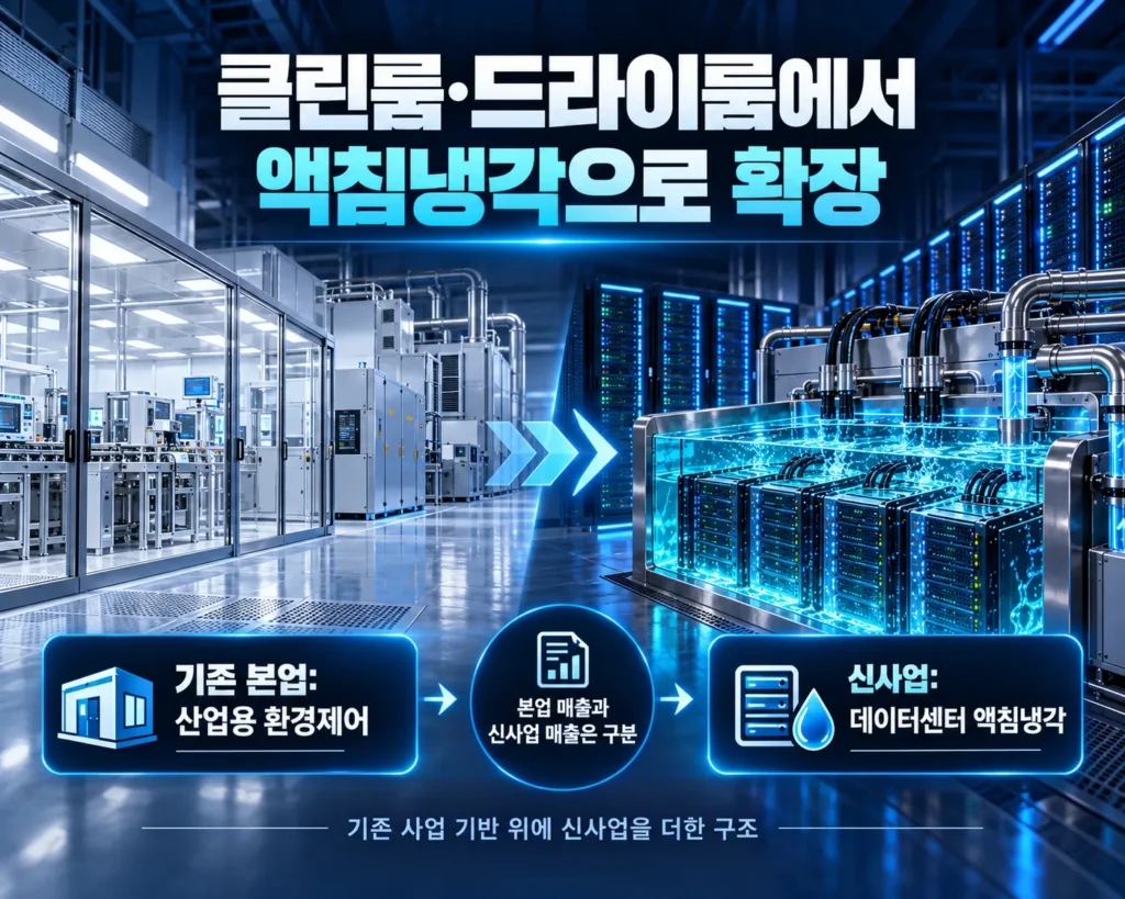 케이엔솔의 기존 클린룸·드라이룸 사업에서 AI 데이터센터 액침냉각 신사업으로 확장하는 구조