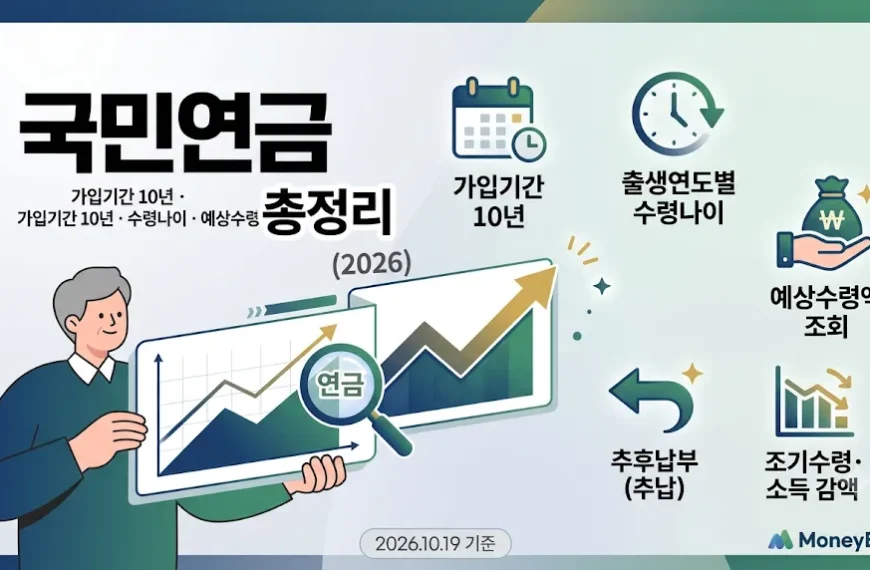 국민연금 총정리 2026 가입기간 10년 수령나이 예상수령액 추납 조기수령 안내