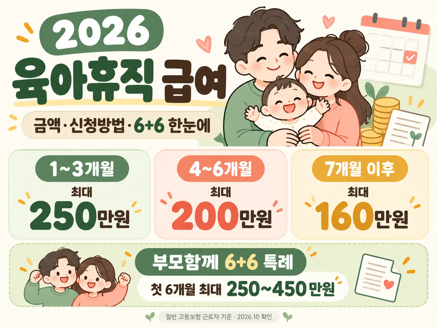 2026 육아휴직 급여 금액과 신청방법, 6+6 특례 월별 상한액 안내
