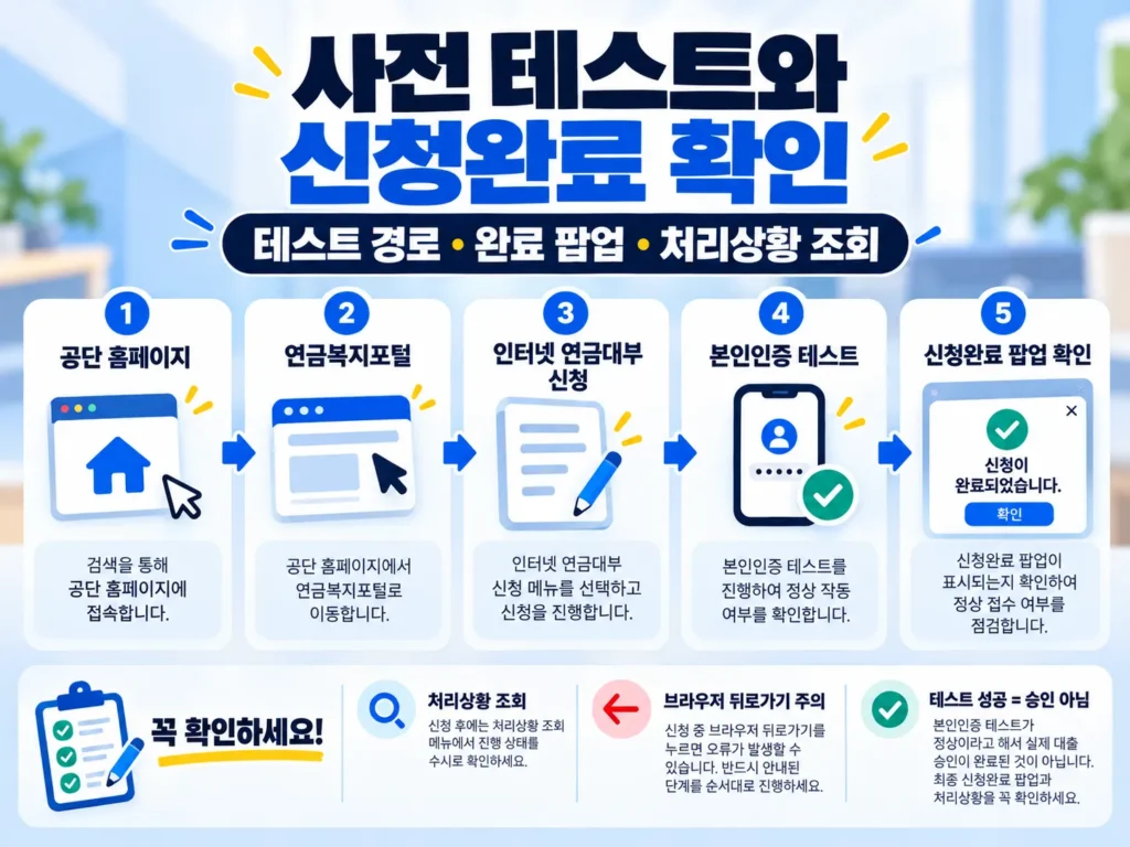 공무원연금대출 본인인증 사전 테스트 접속 경로와 신청완료 팝업 확인 절차